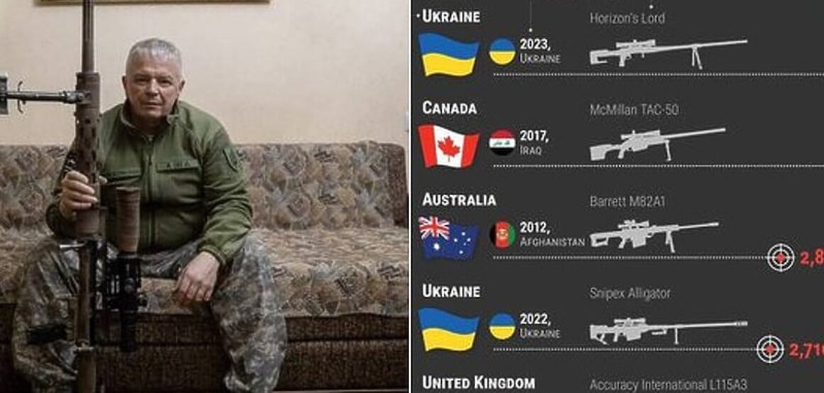 Snajperisti ukrainas theu rekordin botëror duke goditur një ushtar në një distancë prej 3800 metrash.