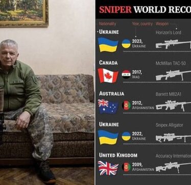 Snajperisti ukrainas theu rekordin botëror duke goditur një ushtar në një distancë prej 3800 metrash.