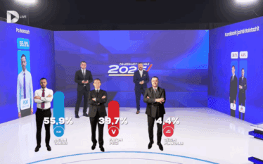 Exit Poll i UBO-s në Mitrovicë: Arian Tahiri i PDK-së…