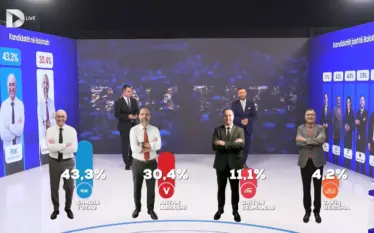 Sondazhi i UBO: Prizreni në balotazh mes Totajt e Abrashit