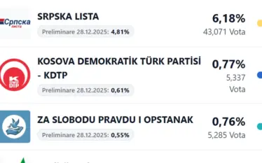 Nenad Rashiq drejt mandatit në Kuvend, Lista Serbe nëntë –&hellip;