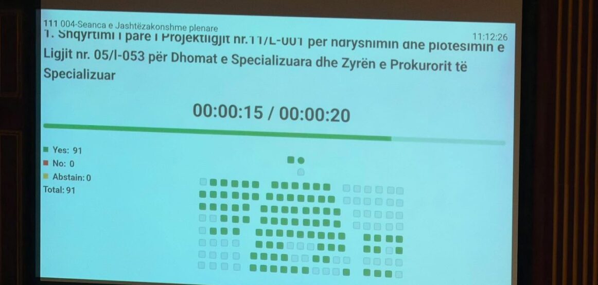 Me 91 vota për votohet ndryshimi i Projektligjit për Specialen
