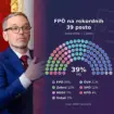 Pse e djathta austriake kërkon tani rrëzimin e qeverisë: Rezultatet e sondazhit të fundit tronditën Austrinë