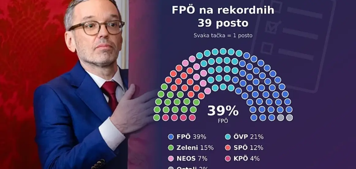 Pse e djathta austriake kërkon tani rrëzimin e qeverisë: Rezultatet e sondazhit të fundit tronditën Austrinë