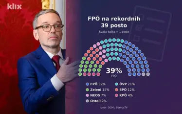 Pse e djathta austriake kërkon tani rrëzimin e qeverisë: Rezultatet e sondazhit të fundit tronditën Austrinë