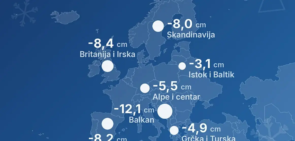 Super El Nino mund t’i sjellë Evropës një dimër me pak borë, Ballkani ndër rajonet më të rrezikuara